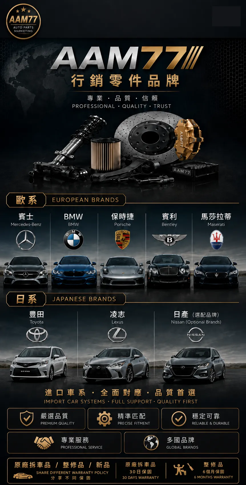 行銷零件品牌